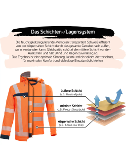 Рабочая куртка Hardshell повышенной видимости QUALITEX Allround-Warnschutz