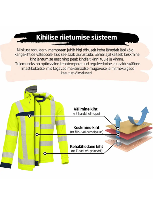Гибридная сигнальная Softshell-куртка QUALITEX Allround-Warnschutz