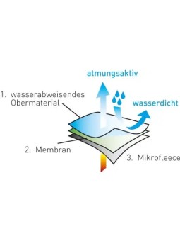 Жакет софтшелл Power черный