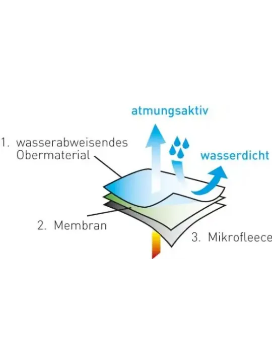Жакет софтшелл Power черный